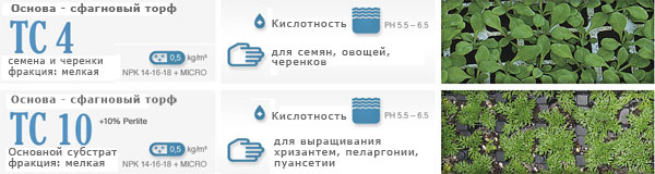 <MAKE_KW>Профессиональный субстрат TC4 и TC10</MAKE_KW>
