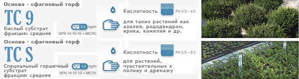 <MAKE_KW>Профессиональный субстрат TC9 и TCS</MAKE_KW>